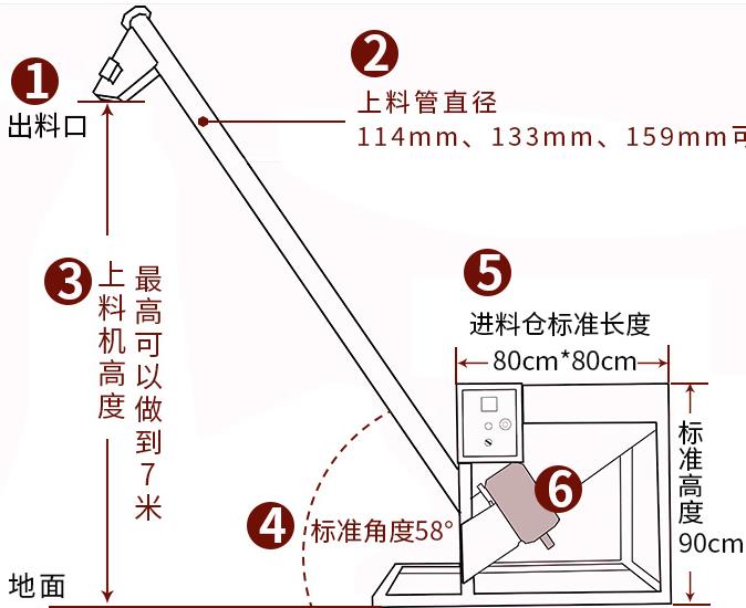 電伴熱螺旋提升機