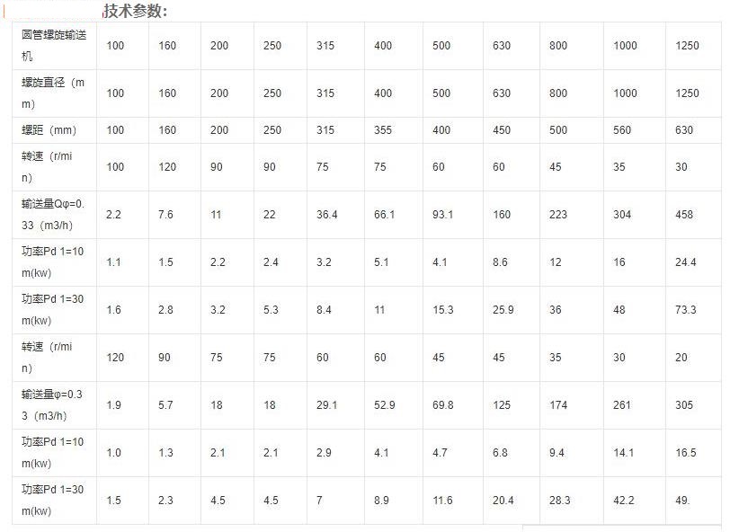 傾斜式全自動螺旋上料提升機技術(shù)參數(shù).jpg